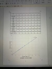 1 10 フェナントロリン錯体による鉄の定量の実験の時の操作でわからないこ Yahoo 知恵袋