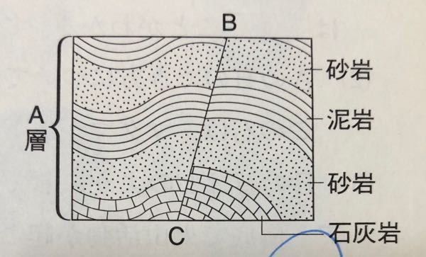 中学理科地層の問題です 図の地層が出来た順序で まず A層が堆積 Yahoo 知恵袋