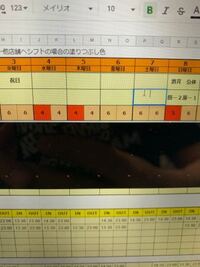 スプレッドシートで質問です 条件付き書式で 右の隣のセ Yahoo 知恵袋