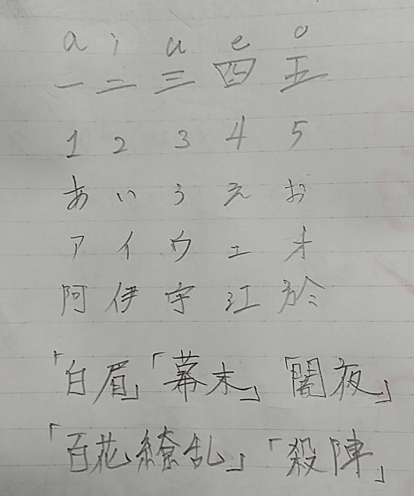 筆跡診断してください。 - よく癖字だと言われますが癖字っぽいですか