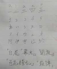 西 という漢字はよく中の二本線を曲げずに直線で書く人がいますが それは何故で Yahoo 知恵袋