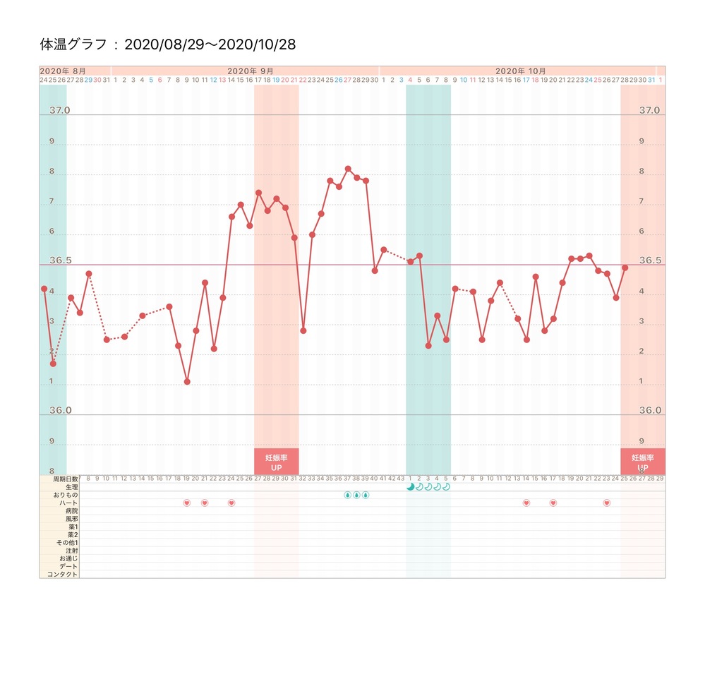 どうか てる 排卵 し か