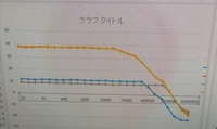 写真のexcelの横軸を10 100 1000 Yahoo 知恵袋