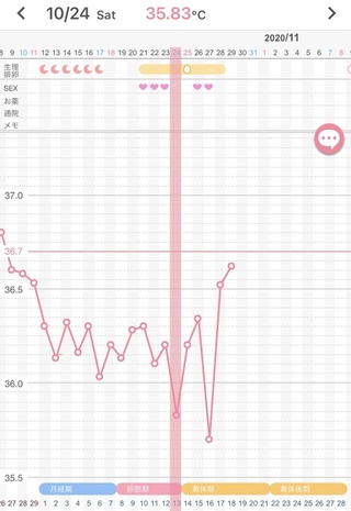 妊娠希望です 25歳既婚者です 24日の夜に 白身のような透明の伸びる Yahoo 知恵袋