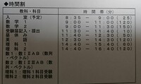 河合模試について 11月8日に愛知大学で河合の広大入試オープンを受験 Yahoo 知恵袋