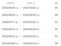 今月4日に終わった生理が 今日予定日より 1週間早く生理が来ました Yahoo 知恵袋