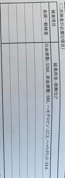 10000 超え 白血球