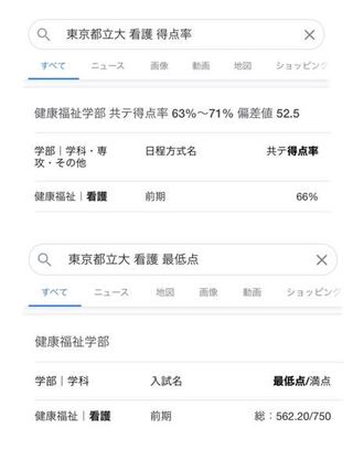 合格最低点からパーセンテージを出すと7割6分になります でも共通テスト Yahoo 知恵袋