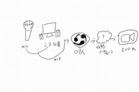 Discordのobsを使って画面共有をしたいのですが Yahoo 知恵袋