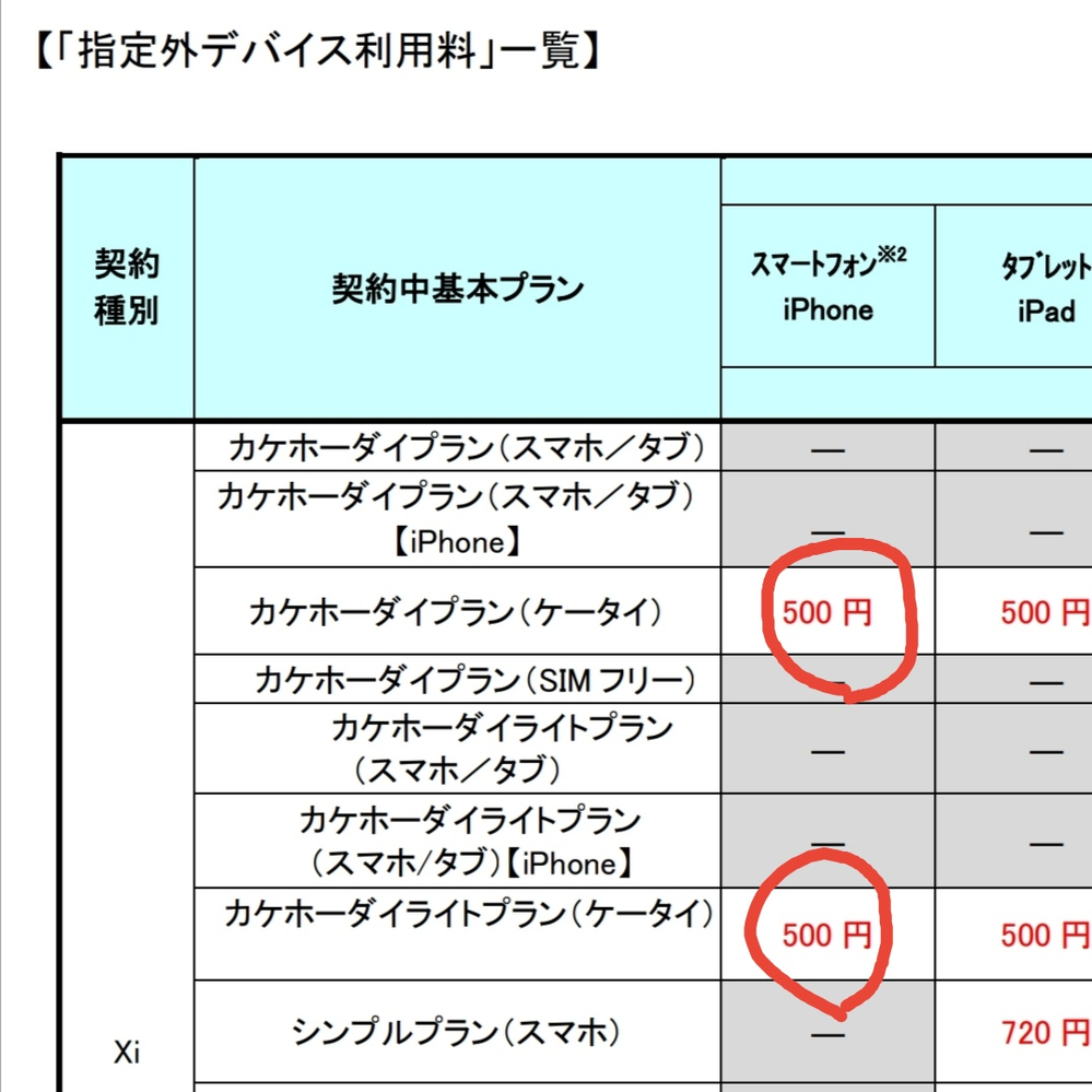 ドコモのガラホで使用中のnanosimを Dsdv対応のsimフリ Yahoo 知恵袋