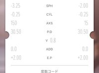メガネを先日買った時に初めて 乱視を少し入れましょうね と言われて作成 Yahoo 知恵袋