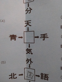 小学二年生の息子の宿題の漢字問題なのですが 息子と一緒にずっ Yahoo 知恵袋