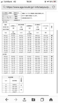 消防士試験の一類は地方上級に含まれますか また 教養試験 Yahoo 知恵袋