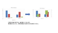 ポケモンxyにてなつき度の上げ方と確認を教えてください Yahoo 知恵袋