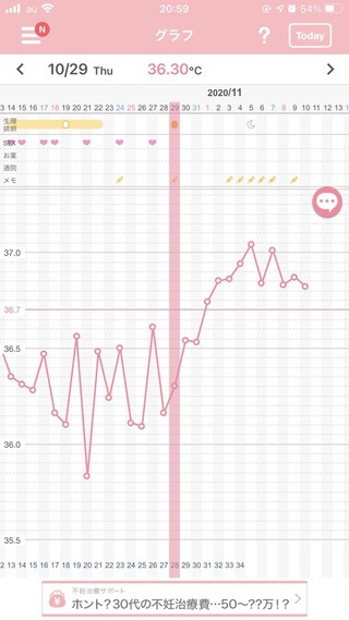 した 目 時 高温 5 日 期 妊娠