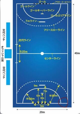 ハンドボールのコートについてです 赤い丸で示したサイドラインとゴールエ Yahoo 知恵袋
