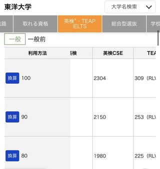 立教大学観光学部の併願に東洋大学国際観光学部を志望しています Yahoo 知恵袋