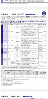 獨協大学で2科目の英検2級使用だと1科目受験ができるのですか 法 Yahoo 知恵袋