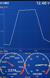 充電制御車のオルタネーター動作について教えてください Obd2か Yahoo 知恵袋