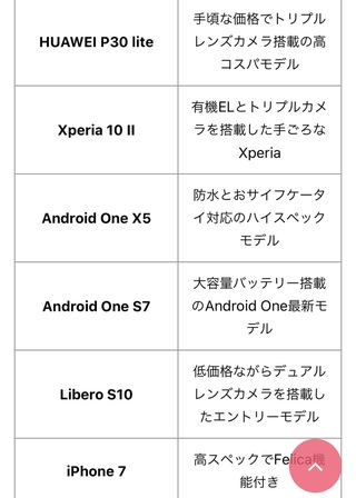 ワイモバイルで機種変更を考えています 現在ワイモバイルでi Yahoo 知恵袋