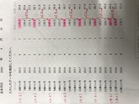 サッカーのジュニアユースに入るようなお子さんは セレクション Yahoo 知恵袋