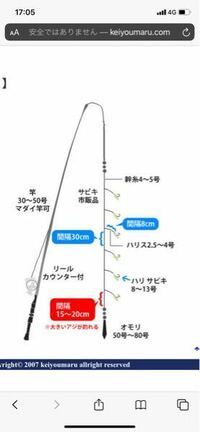 タイラバのルバーウェイト上限100gの竿はアジ釣りの錘負荷50 80号 Yahoo 知恵袋