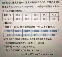 物理化学の質問なんですが 下記の画像の 実験データから絶対温度の逆数1 Yahoo 知恵袋