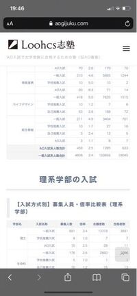 東洋大学の指定校で校内選考を通り 書類も提出したんですが 倍率はどのく Yahoo 知恵袋