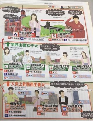 関関同立 産近甲龍以外の主要な関西私大も紹介した雑誌で 佛教 Yahoo 知恵袋