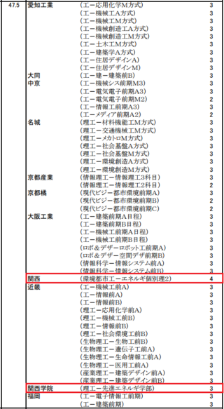 関西学院大学の偏差値ってこんなもん 中堅の近大と一緒 いやそれ以下やな Yahoo 知恵袋