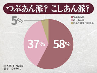 あん アン というワードで思い浮かぶ曲がありましたら 1曲お願い出来 Yahoo 知恵袋