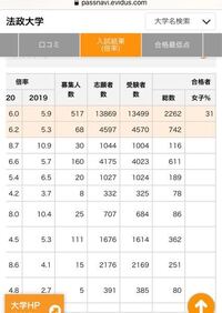 立教大学共通テスト利用のボーダーについて質問です 共通テストで立教 Yahoo 知恵袋