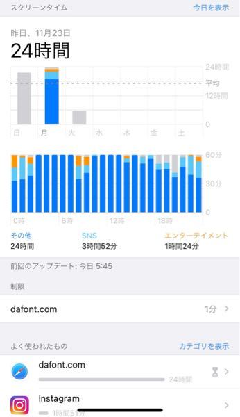 スクリーンタイムのバグ？？ - 私、今日設定でスクリーンタイムを見た 