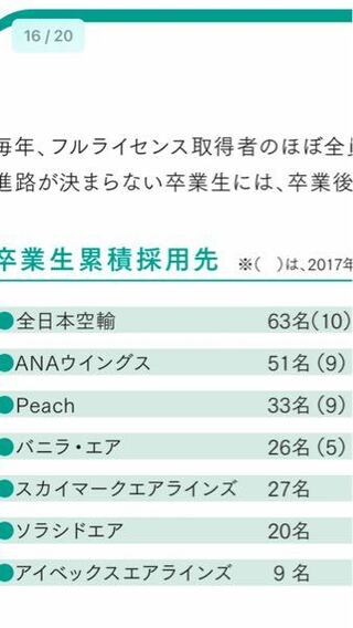 2030年になったらパイロットが不足すると言われています そ Yahoo 知恵袋