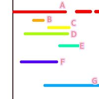 私は好きな人がころころ変わってしまいます 今も好きな人が居るんで Yahoo 知恵袋