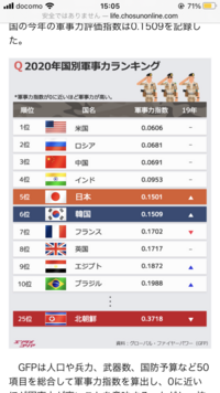 日本って軍事力ランキング世界で5位らしいけど、軍隊持てたら、... - Yahoo!知恵袋