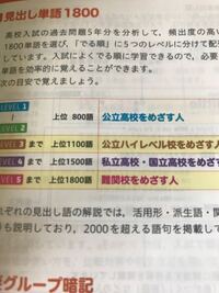 都立戸山高校の1000点満点での合格点は例年ですとどのくらいですか Yahoo 知恵袋