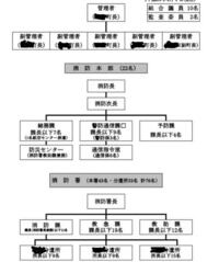 消防士 救命士の方に質問です 妻のダブル不倫問題で 何 Yahoo 知恵袋