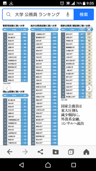 関西学院大学に行くと公務員試験通らないと聞きました 偏 Yahoo 知恵袋