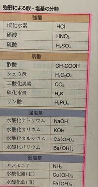 化学の強塩基 弱塩基 強酸 弱酸の覚え方 語呂 また その化学式の覚 Yahoo 知恵袋