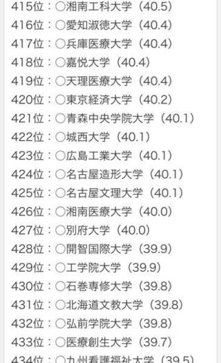 工学院大学の一般受験率は39 とあまりにも低すぎませんか ミ Yahoo 知恵袋