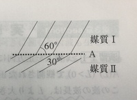 この図における入射角と屈折角は何度ですか？
答えには、入射角60°、屈折角30°とあるのですが納得できません。 屈折波が境界面に垂直な方向となす角が屈折角なら、屈折角は60°ではないのですか？