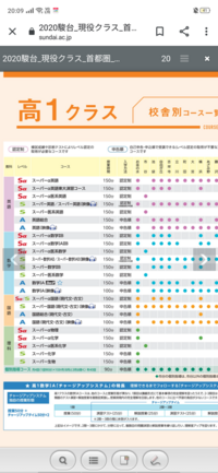 駿台の授業時間50分と聞いたんですけど100分なんですか 10 Yahoo 知恵袋