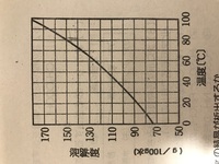 至急 中一国語の文法 単語の区切りのこの問題を解説してださい 文を単語で区切 Yahoo 知恵袋