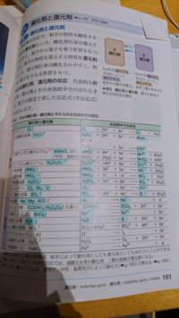 生物基礎のバイオームの覚え方教えてください 語呂合わせみたいなので Yahoo 知恵袋