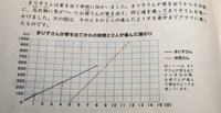 まりこさんがこのままの速さで進むと家を出てから24分後に家 Yahoo 知恵袋