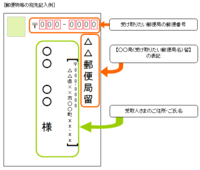 局留めしたのに、自宅に届いた…(><)
２回目の質問です。 今日、局留めした品物が自宅に届きました。書き方を間違えたのかな…？と思ったのですが、公式のお手本をそのままにした様な書き方だった為、不思議です(><)
また、7通のうち6通は留めに1通は自宅に届いたのですが、こういうことってあるんですかね(泣)

次からは、郵便局の住所と受け取り人の名前のみにしようと思ってい...