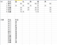 Excelの質問です 合計を計算しろと言う問題で数値が記入 Yahoo 知恵袋