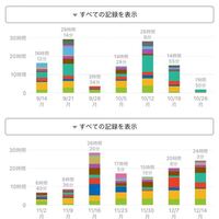 第二回の高1駿台模試の偏差値が国数英で46 9でした Yahoo 知恵袋