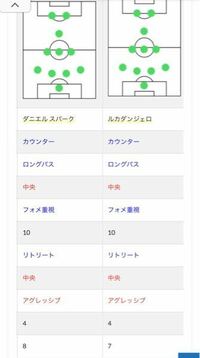 ウイイレの監督のダニエルスパークとルカダンジェロのディフエンシブ戦術の Yahoo 知恵袋
